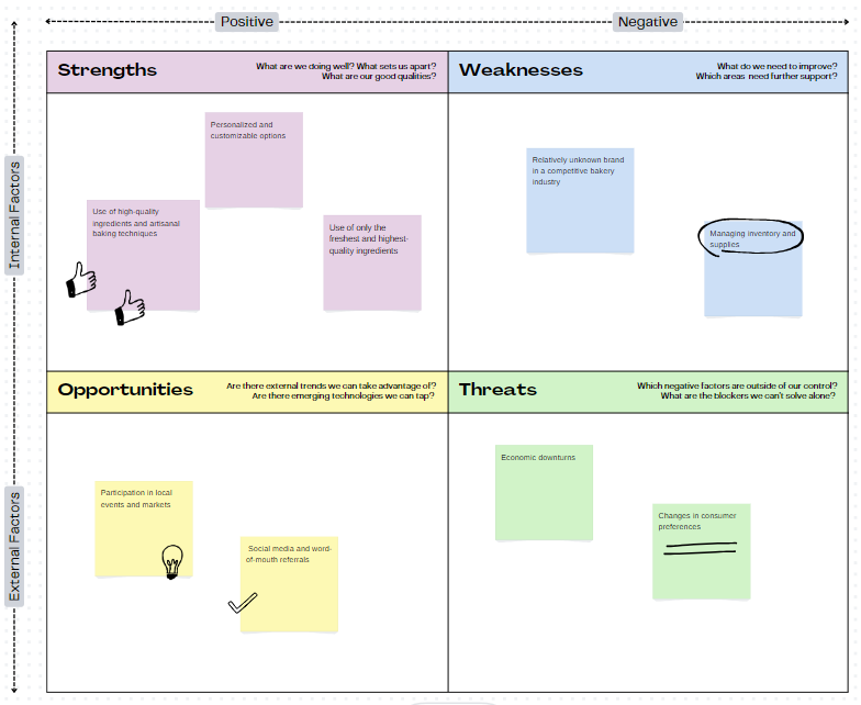 A graphic of a SWOT analysis table 